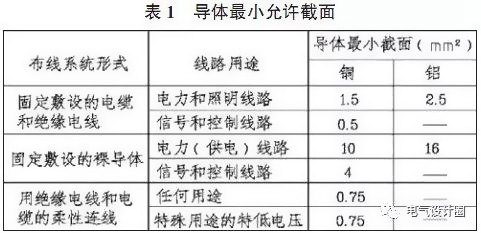 導體最小允許截面